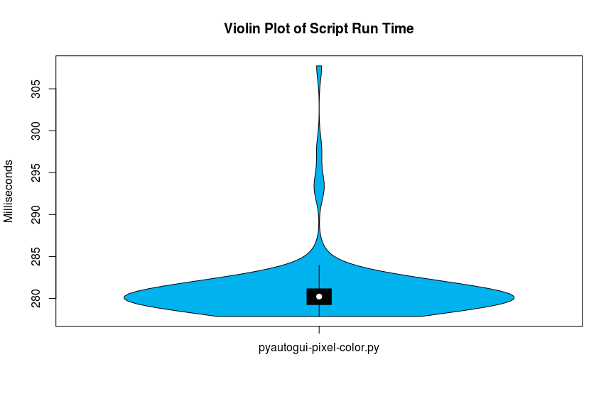 violin-pyautogui-pixel-color