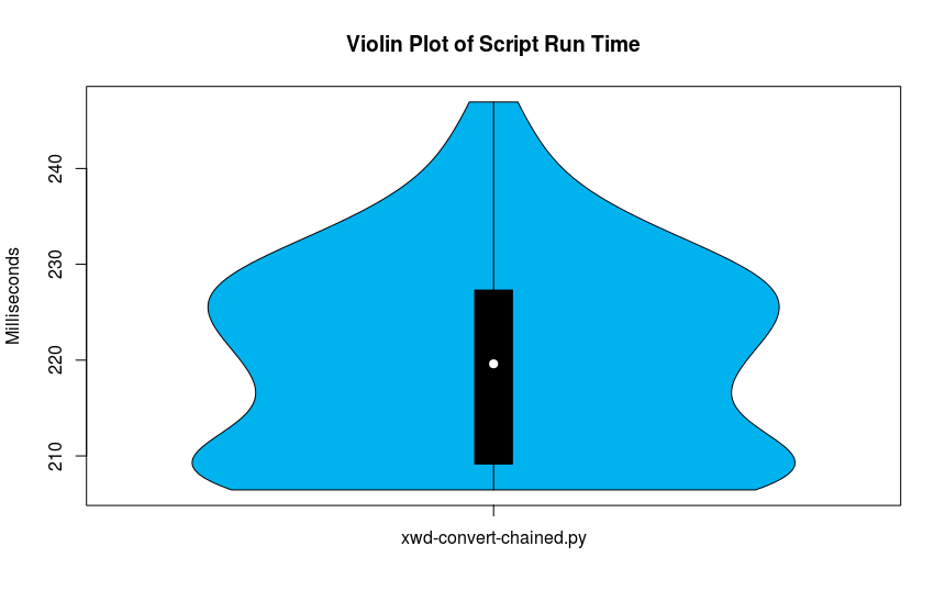 violin-xwd-convert-chained